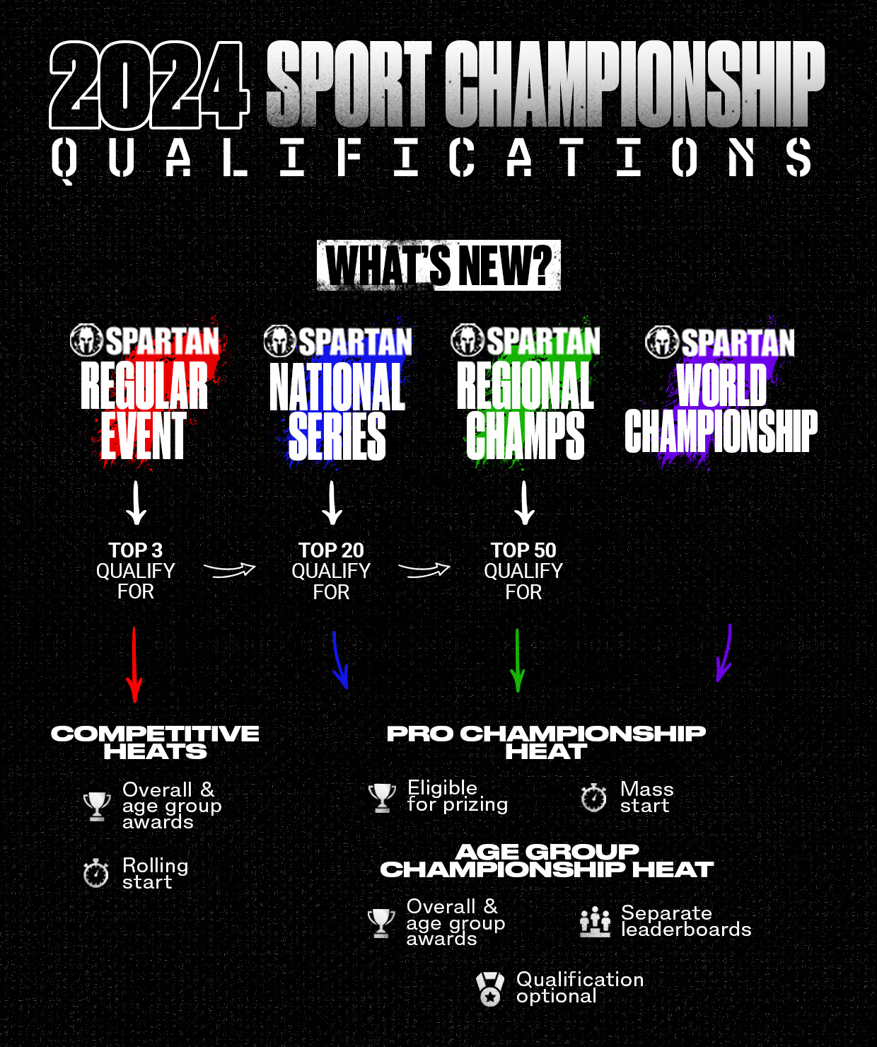 Be Part Of Spartan S Revolutionary 2024 Season Spartan Race   UnbreakablePassHolder NOV Infographic 